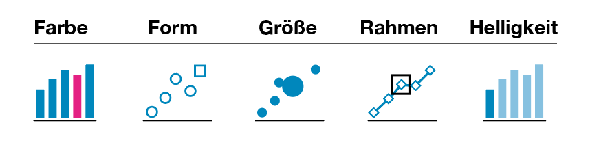 Businesspro-Verlag-Spontanwahrnehmung-nutzen-Grafik