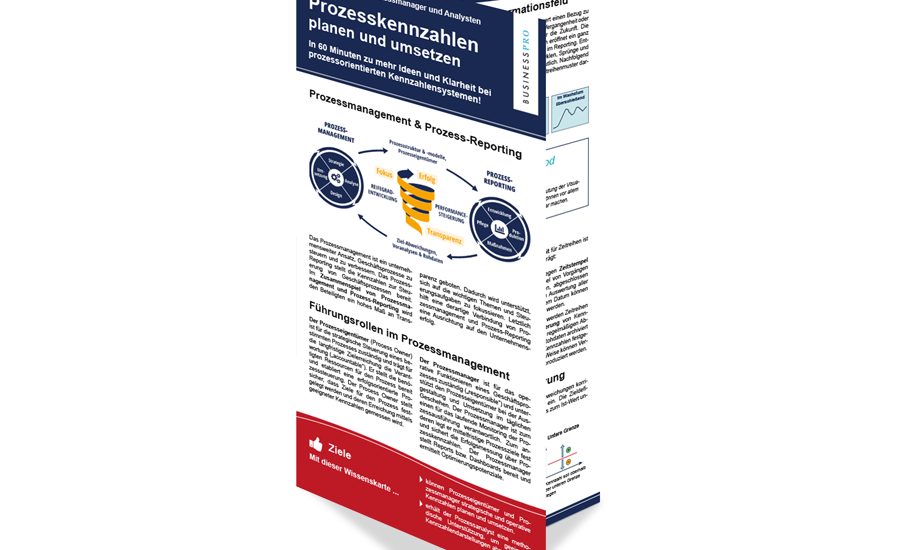Wissenkarte-Prozesskennzahlen-planen-umsetzen